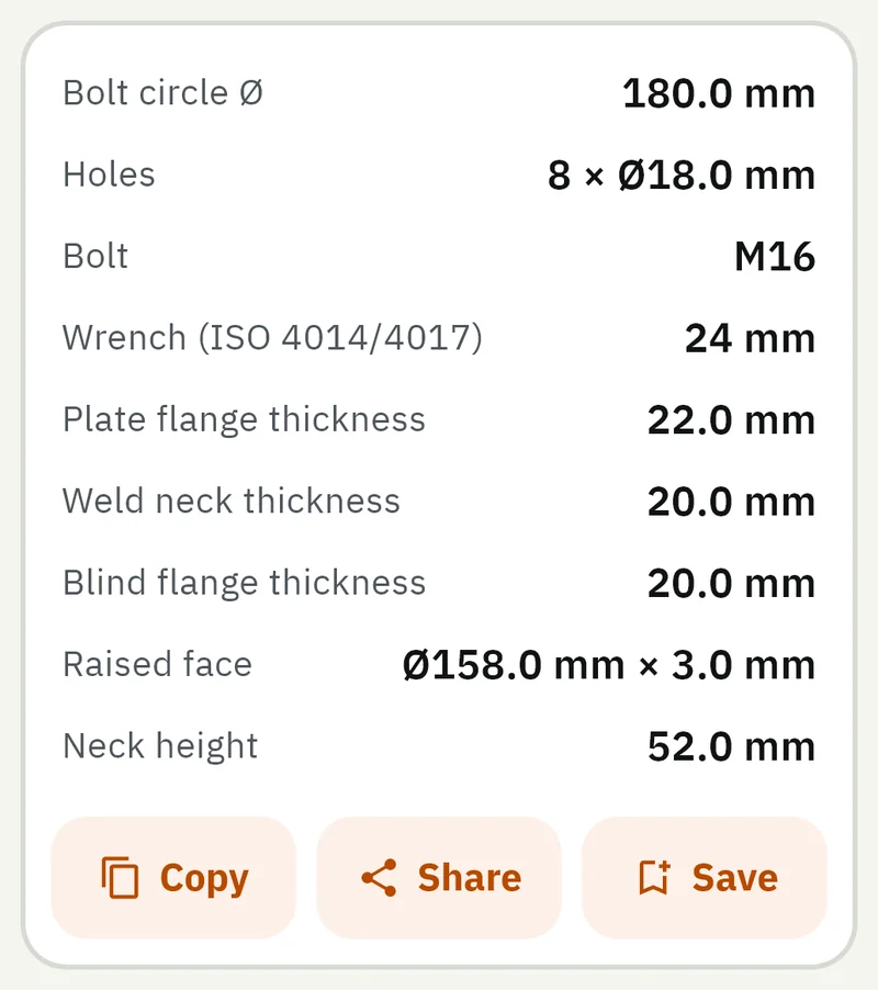 Part of the GeoMont screen “Tables & weights · Flanges”, light theme: the table of a DN100 PN16 flange: bolt circle, holes, bolt, wrench and thicknesses.
